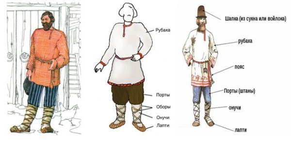 Крестьянин карандашом