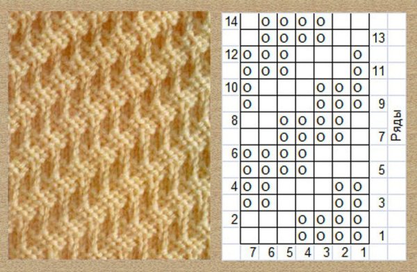Узор лицевые и изнаночные петли спицами для начинающих