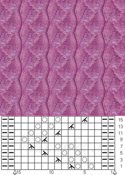 Вязание спицами для начинающих образцы вязок