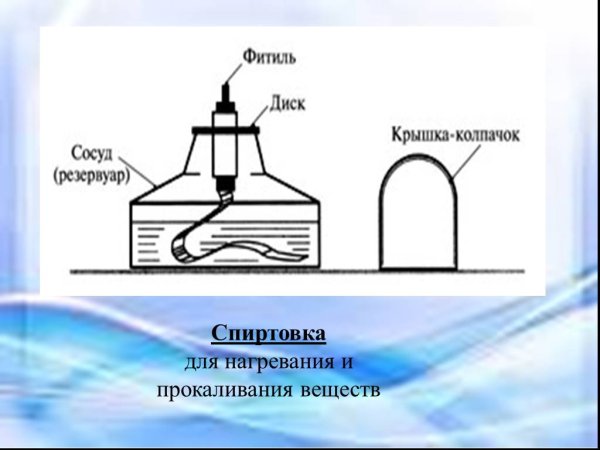Спиртовка лабораторная химия 8