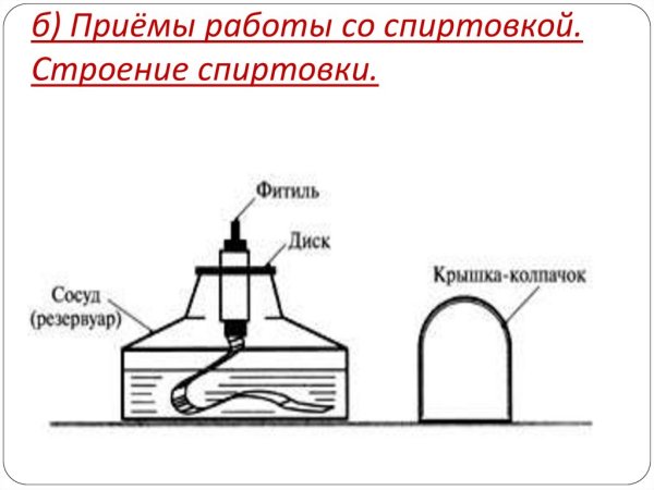 Спиртовка лабораторная строение