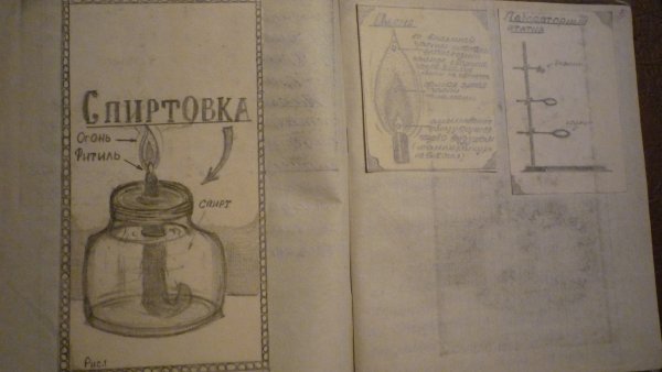 Рис 117 спиртовка