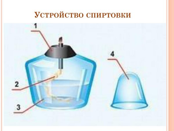 Горящая спиртовка лабораторная