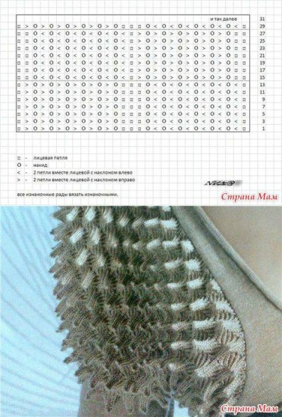 Вязание узор чешуя спицами