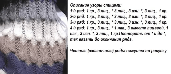 Узор чешуйки спицами схема и описание