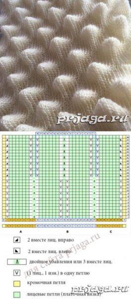 Эффект клоке спицами схемы