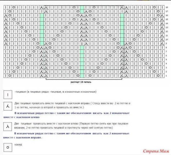 Узор чешуйки спицами схема