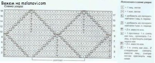 Чешуйчатый узор спицами схема