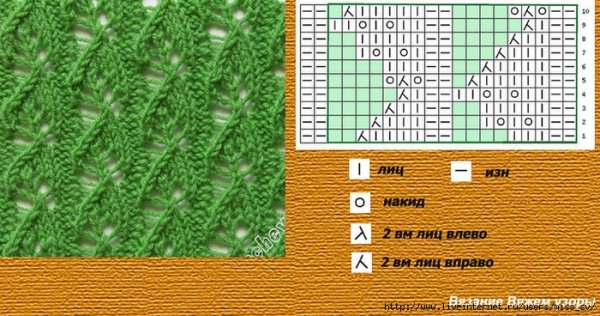 Вязания спицами узоры схемы чешуйки
