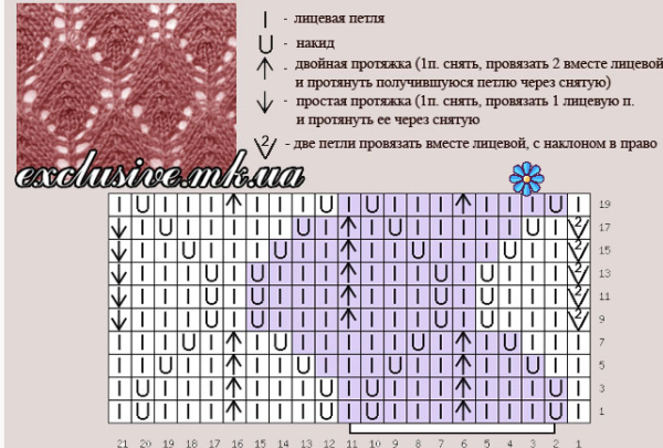 Вязание спицами ажурный узор листики схемы