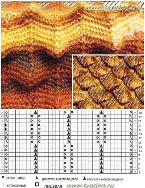 Узор чешуя спицами