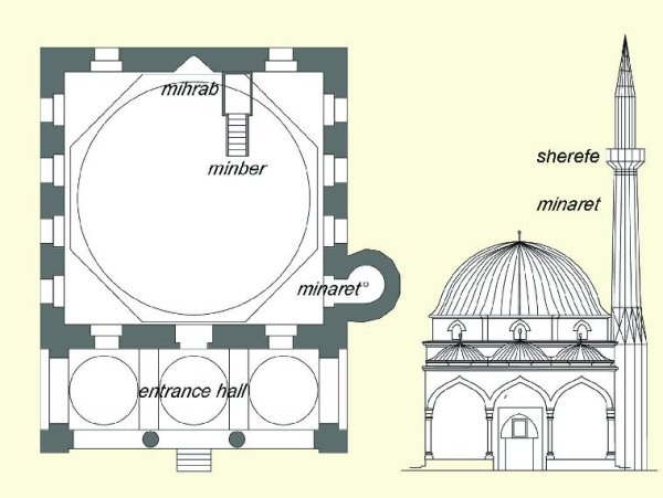 Города пустыни Тадж Махал рисование