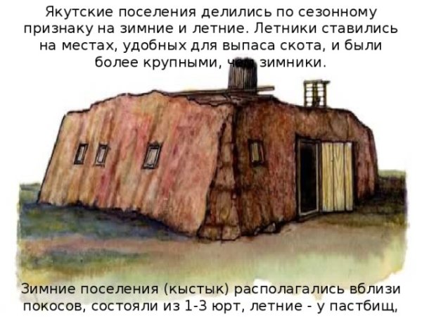 Балаган Якутский 19 века