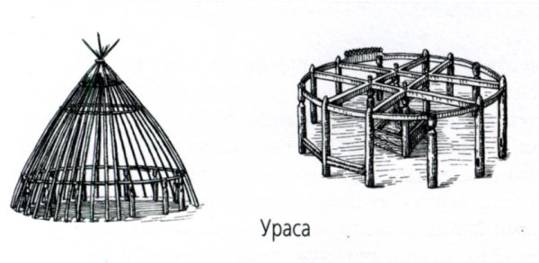 Ураса жилище