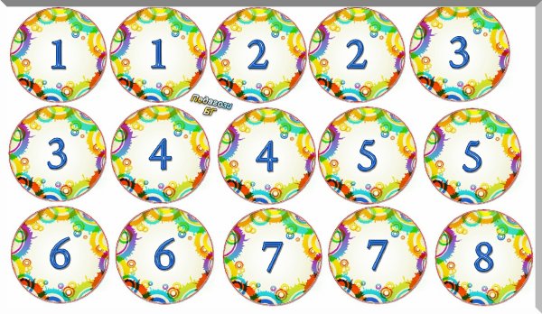 Сквозная нумерация таблиц