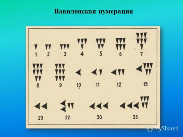 Цифры для детей в кружочках