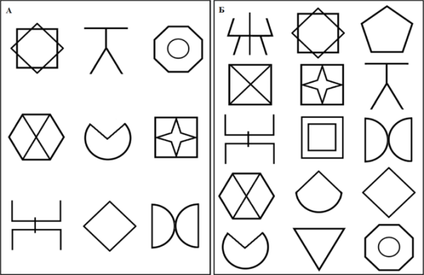 Диагностика зрительной памяти: «запомни и проставь значки».