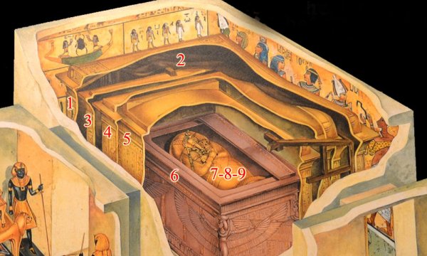 Ковчеги и саркофаги Тутанхамона