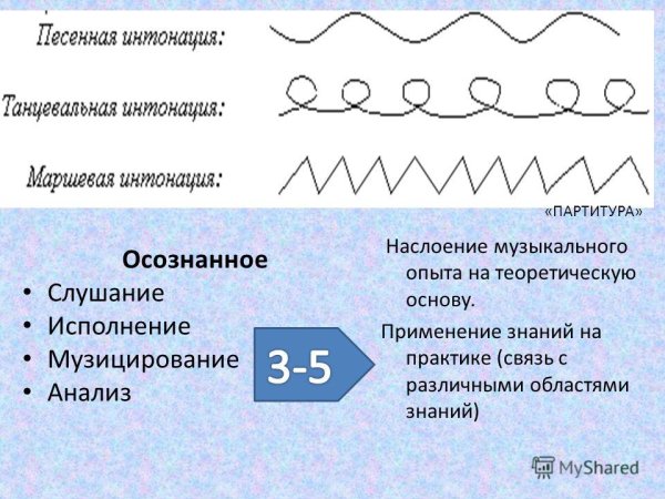 Способы графического изображения интонации