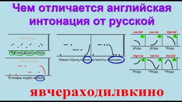 Интонирование в английском языке