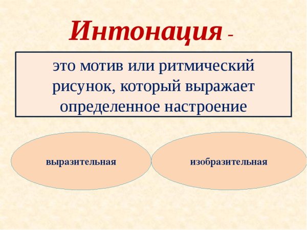 Что такое Интонация в Музыке определение