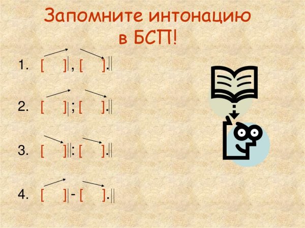 Бессоюзные предложения с интонацией