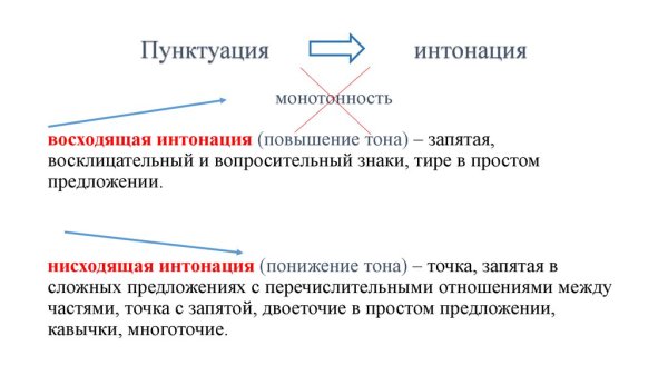 Пунктуация и Интонация