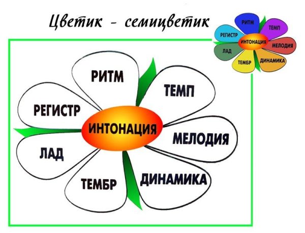 Волшебный Цветик семицветик средства музыкальной выразительности