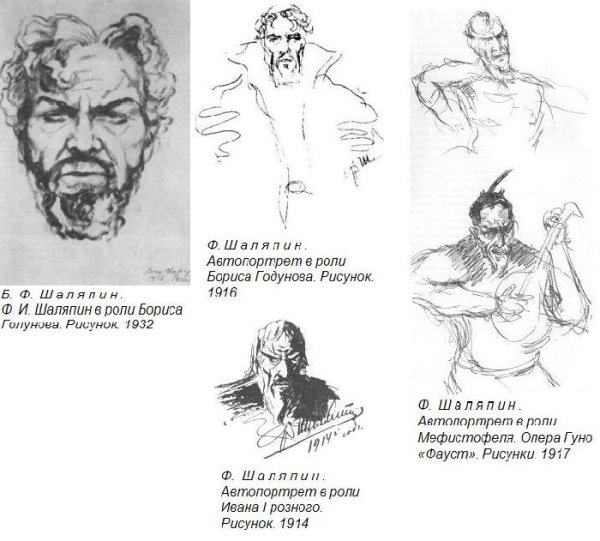 Рисунок фёдора Шаляпина