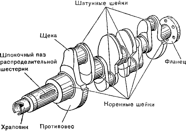Схема коленчатого вала восьмицилиндрового двигателя