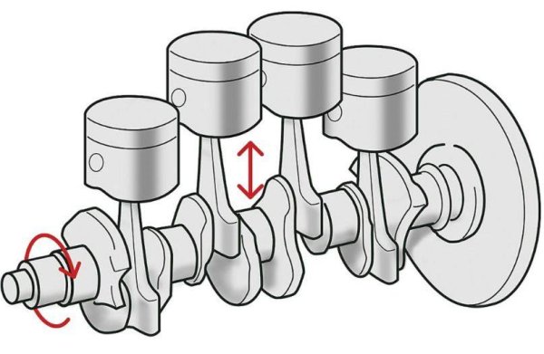 Коленчатый вал КШМ
