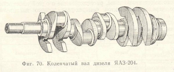 Коленчатый вал дизельного двигателя марка чугуна