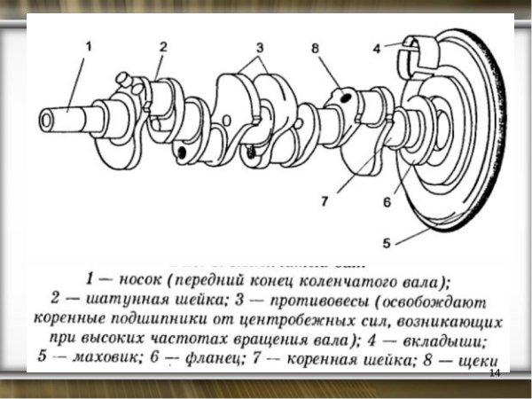 Коленчатый вал дизеля д-243 схема