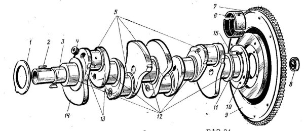 Коленчатый вал двигателя ВАЗ схема
