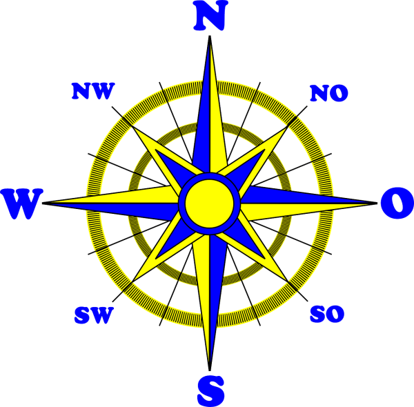 Роза ветров Север Юг Запад Восток