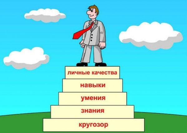 Карьерный рост человека