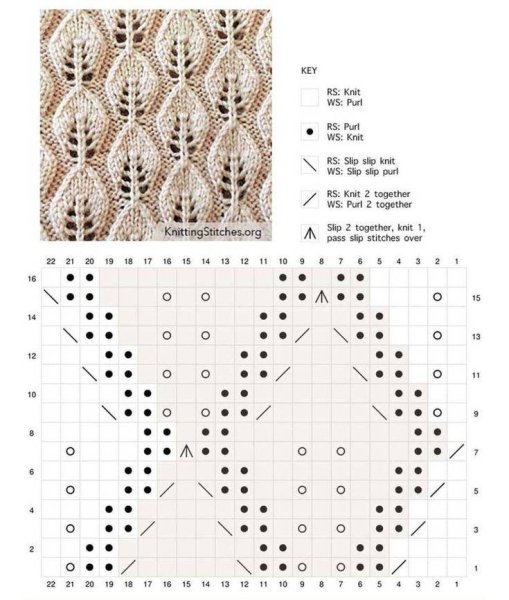 Узор листики спицами схема и описание для начинающих