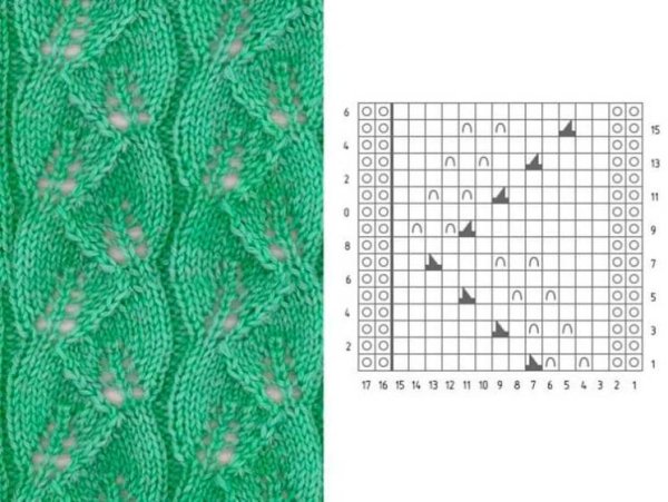Вязание узор папоротник
