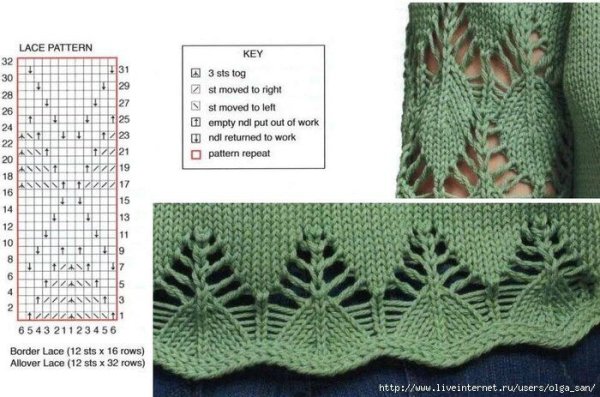 Красивые узоры спицами