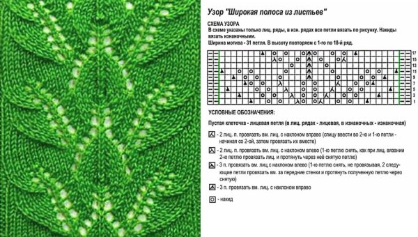 Ажурные узоры с косами спицами
