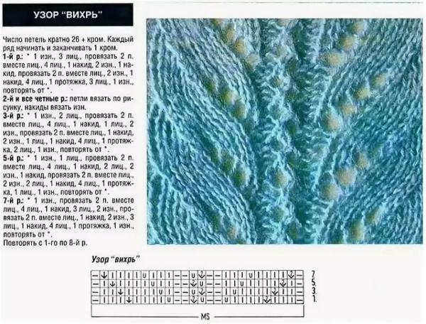 Схема вязания спицами листочки с описанием и схемами