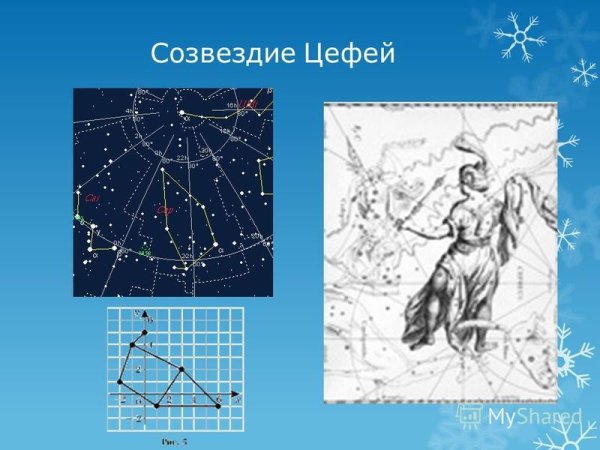 Цефей Созвездие схема с названиями звезд