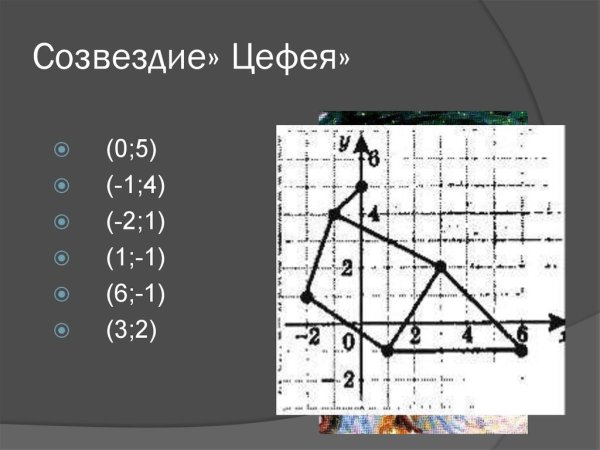 Созвездие Цефей гевелий