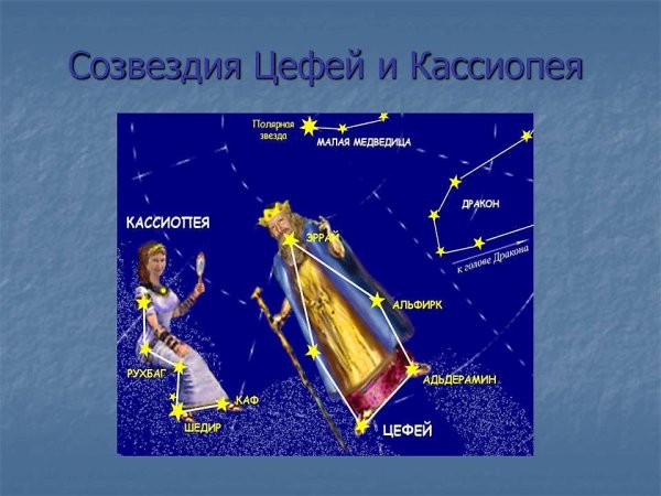 Как выглядит Созвездие Цефей