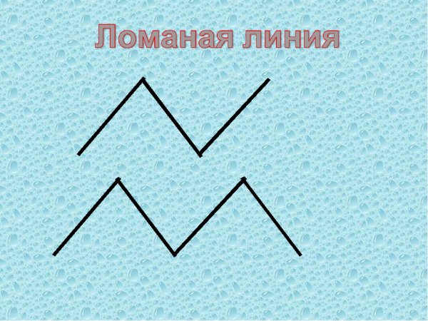 Замкнутая ломаная линия состоящая из 4 звеньев