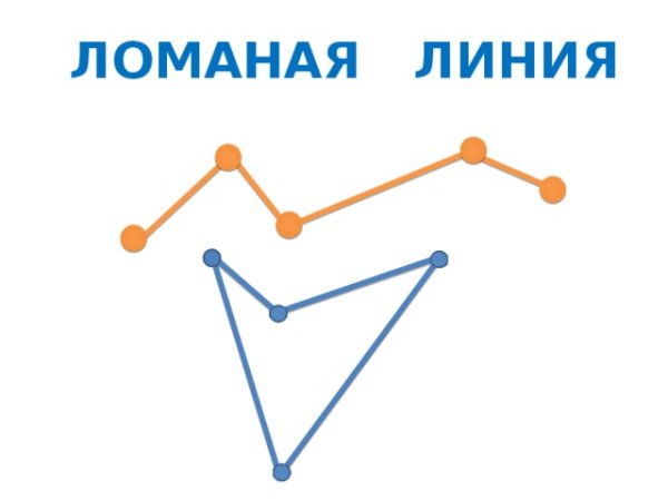 Прямые кривые и ломаные линии