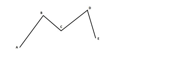 Незамкнутые ломаные 2 класс