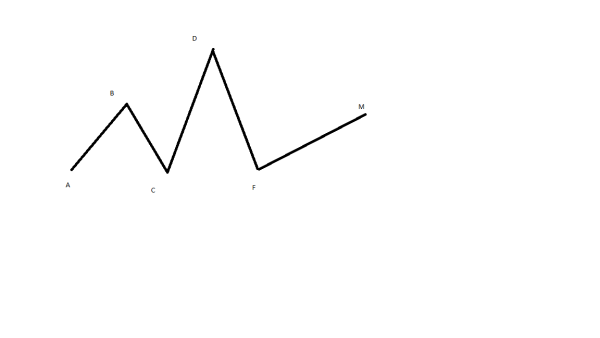 Ломаные линии 1 класс вершины и звенья
