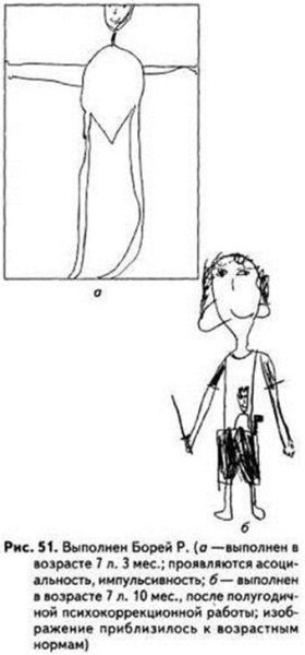 Венгер рисунок человека