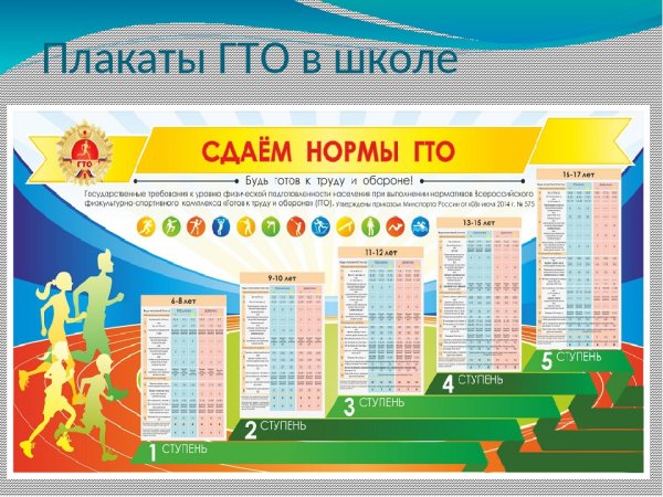 ГТО плакаты